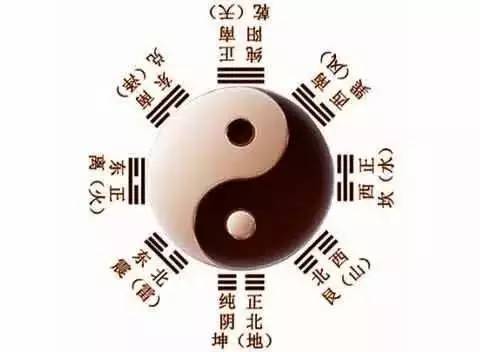 啊哈！今天咱们来扒一扒那个神神叨叨的周易动静之应！