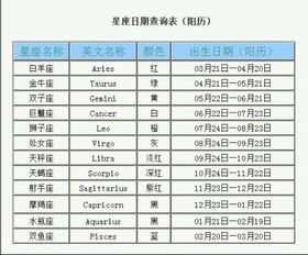 1990年农历正月初四出生的人是什么星座和属相？