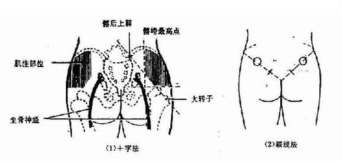 1. 尖角冲射， 心神不宁