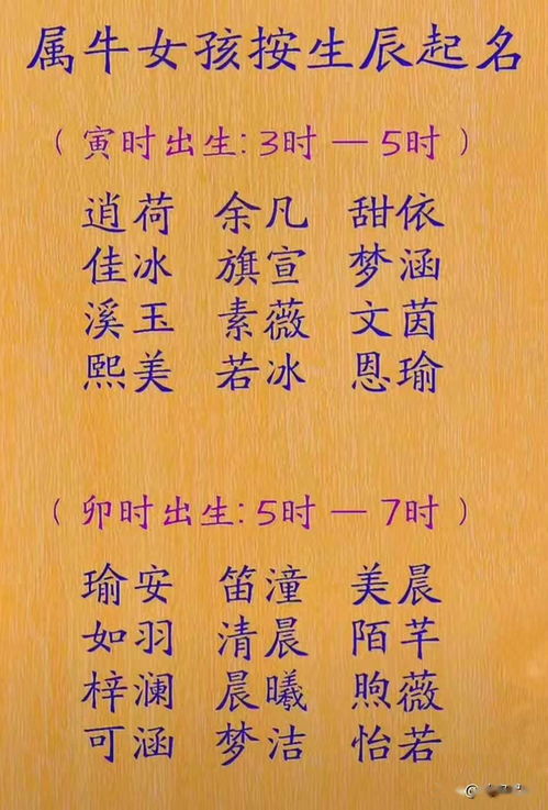 2025年牛年孙姓女宝宝取名，有哪些好听的取名大全推荐？