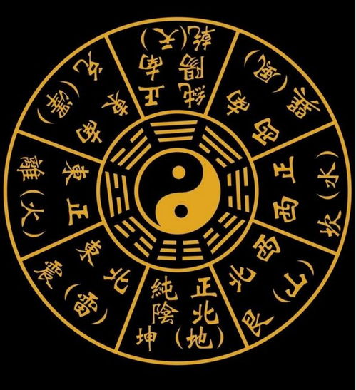 八字、八卦与五行之间究竟有何神秘联系？