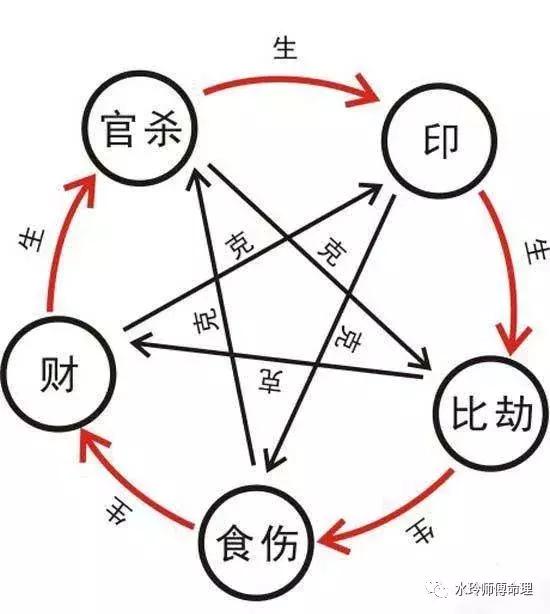 正官格命理格局究竟代表了怎样的命运走向和人生轨迹？