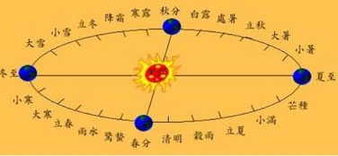：迷雾中的七月十五