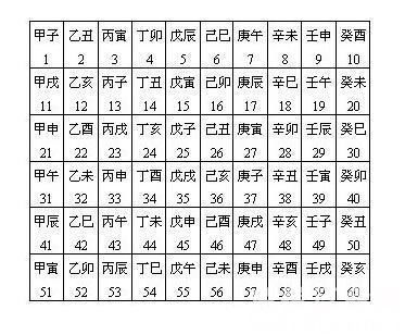 如何利用奇八字个人大运走势及其起运时间点？