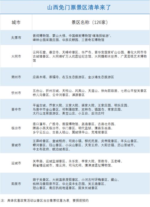 优惠政策