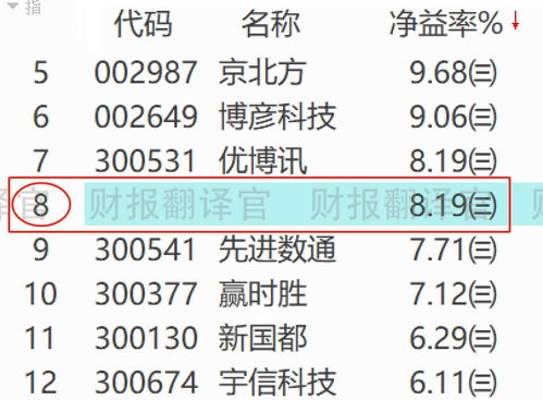 周易银行卡号15199，这个数字测吉凶结果如何？
