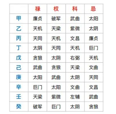 太阳星：光芒万丈但缺德