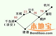 出发前的准备