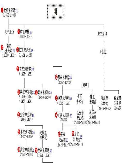 为什么清朝风水好的多一点,清朝为什么会灭亡风水