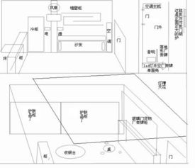 家里动土神位风水如何调整，放置何处最吉利？