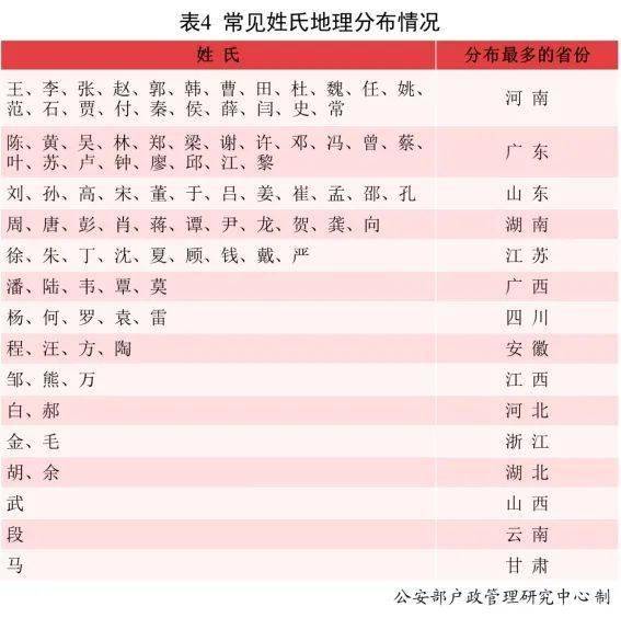 官熙桐名字评分分析报告