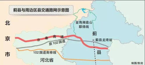 出发前的那些乱七八糟的准备