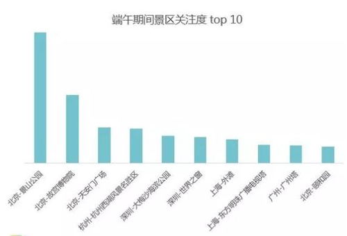 主题乐园+极限运动：刺激与创意并存