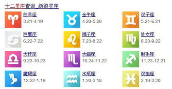4月14日和4月4日生日分别属于哪个星座？
