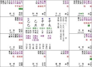 紫薇斗数镯是什么意思？紫微斗数中的数字分别代表什么含义？