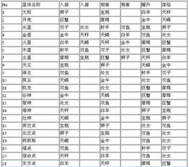 四正宫？三方宫？傻傻分不清楚