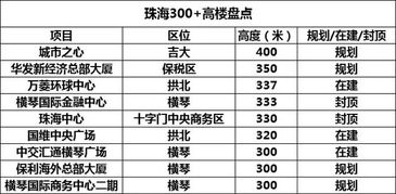 风水先生说了算