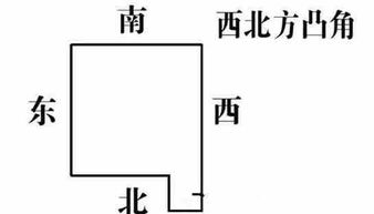 凸型户型风水和凹型户型风水有哪些大忌需要注意？