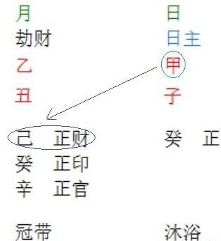 同过八字堪工作嫩力强吗,八字堪工作好坏