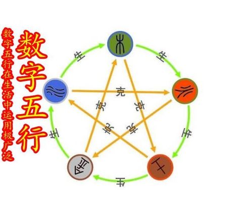 第一步：先把自己的出生时间搞丢（其实是找到它）