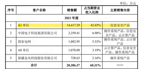 汤晶名字评分分析系统
