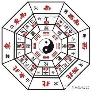 一、 方位与八卦：先说坐北朝南
