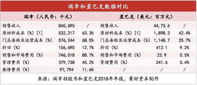 1.1  预算游戏：谁的腰包鼓起来了？