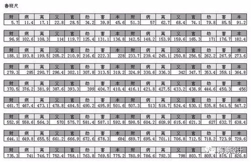 鲁班尺1326厘米和127厘米分别代表什么吉凶，能否详细解释？