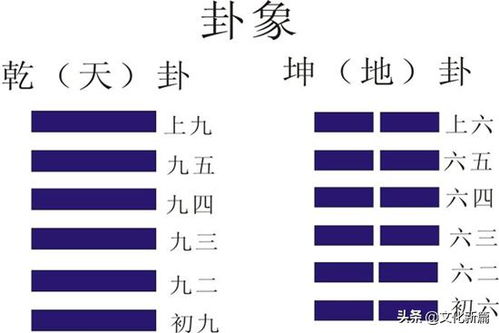 解梦中的卦象启示