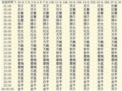 7月6日和11月6日的上升星座是什么？