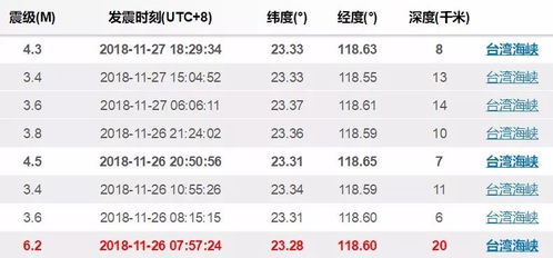 咱们来唠唠这几个日子到底好在哪儿？