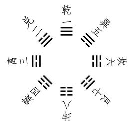 汉字与命运：测字术
