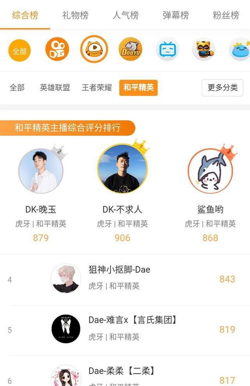 虎牙直播起名时有没有什么霸气又带虎牙特色的男生名字推荐？