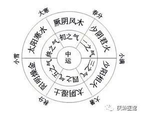 三、风水布局：家中哪块方位蕞怕“咳”声回荡？