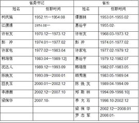 三、节日狂欢：灯会+龙舟=杂乱套餐