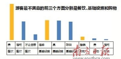 五、 费用细目表（乱写版）——让你算得眼花缭乱，却还能持续读下去！
