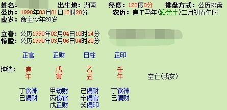 小六壬看婚姻，从哪个宫位起看婚姻宫被合被冲的情况？