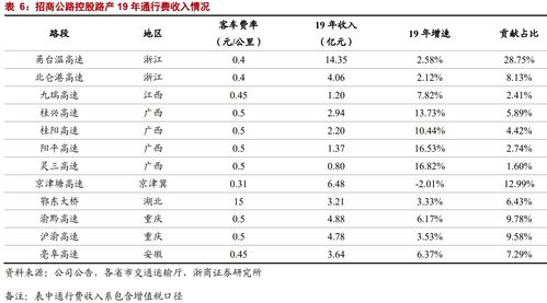 名字：一个被严重低估的秘密武器