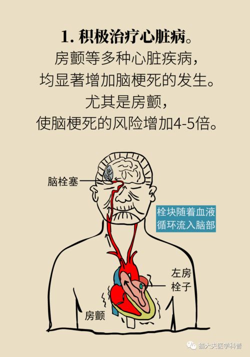 晚上九点至十一点心慌心悸，躺下就坐起，这是否预示着什么吉凶？