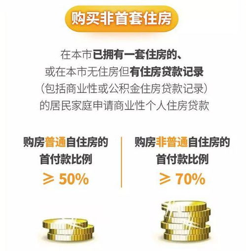 仪式流程精要