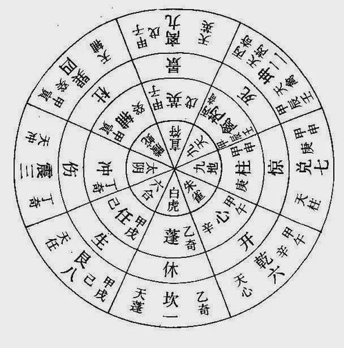坤宮裡藏著啥？