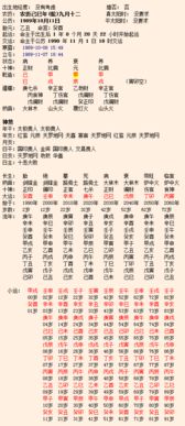 八字三甲天上贵，三甲天下贵，这句话是什么意思？