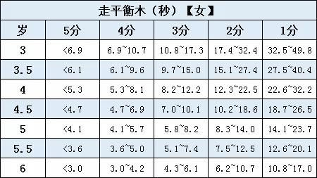 测名字评分标准具体如何计算？