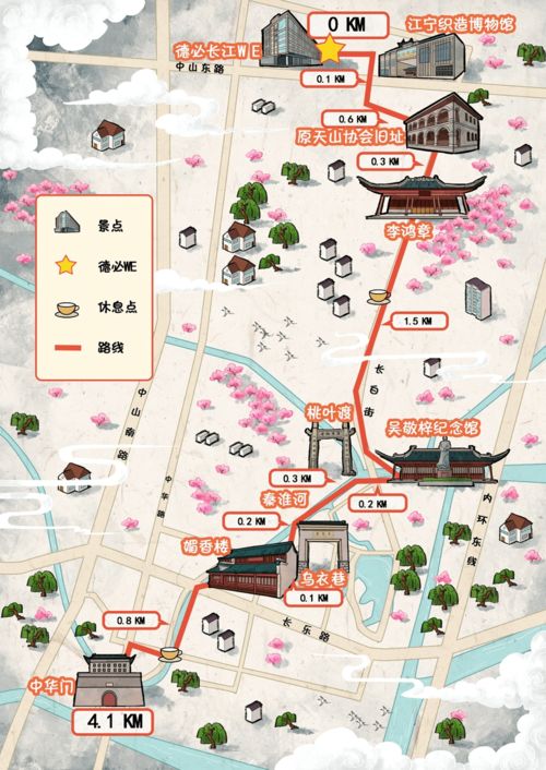 准备阶段：我到底要干什么？