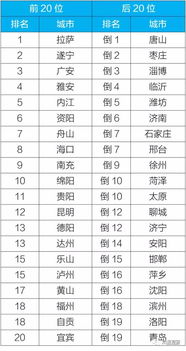1. 阴阳调和：五行相生