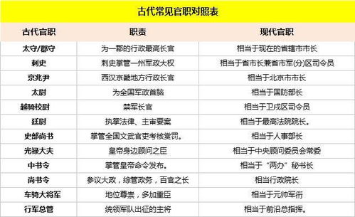 1）先搞清楚定位