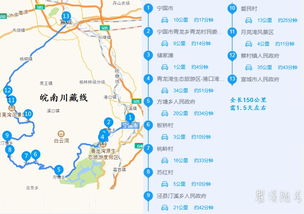 四日游路線規劃