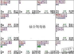 紫微命盘能像八字算命一样看出有出轨倾向吗？