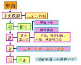 郡县制的起源：从诸侯到官僚