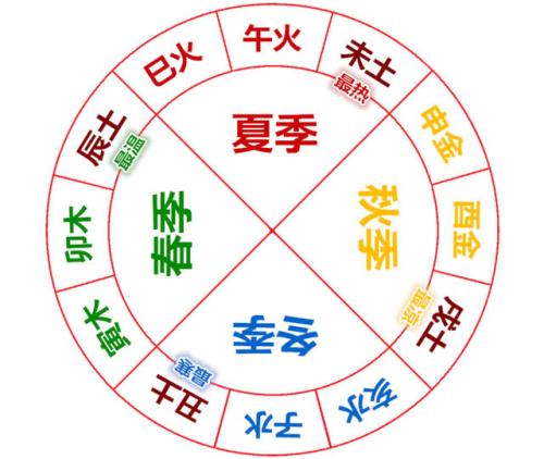 四墓库的基本概念
